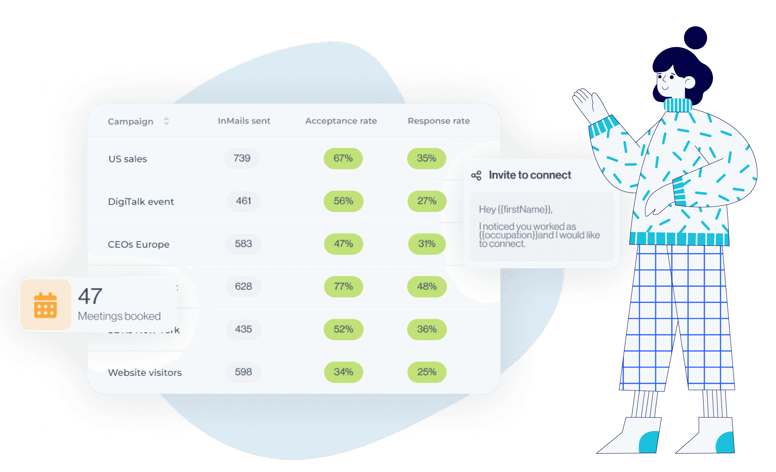 Messeging Automation