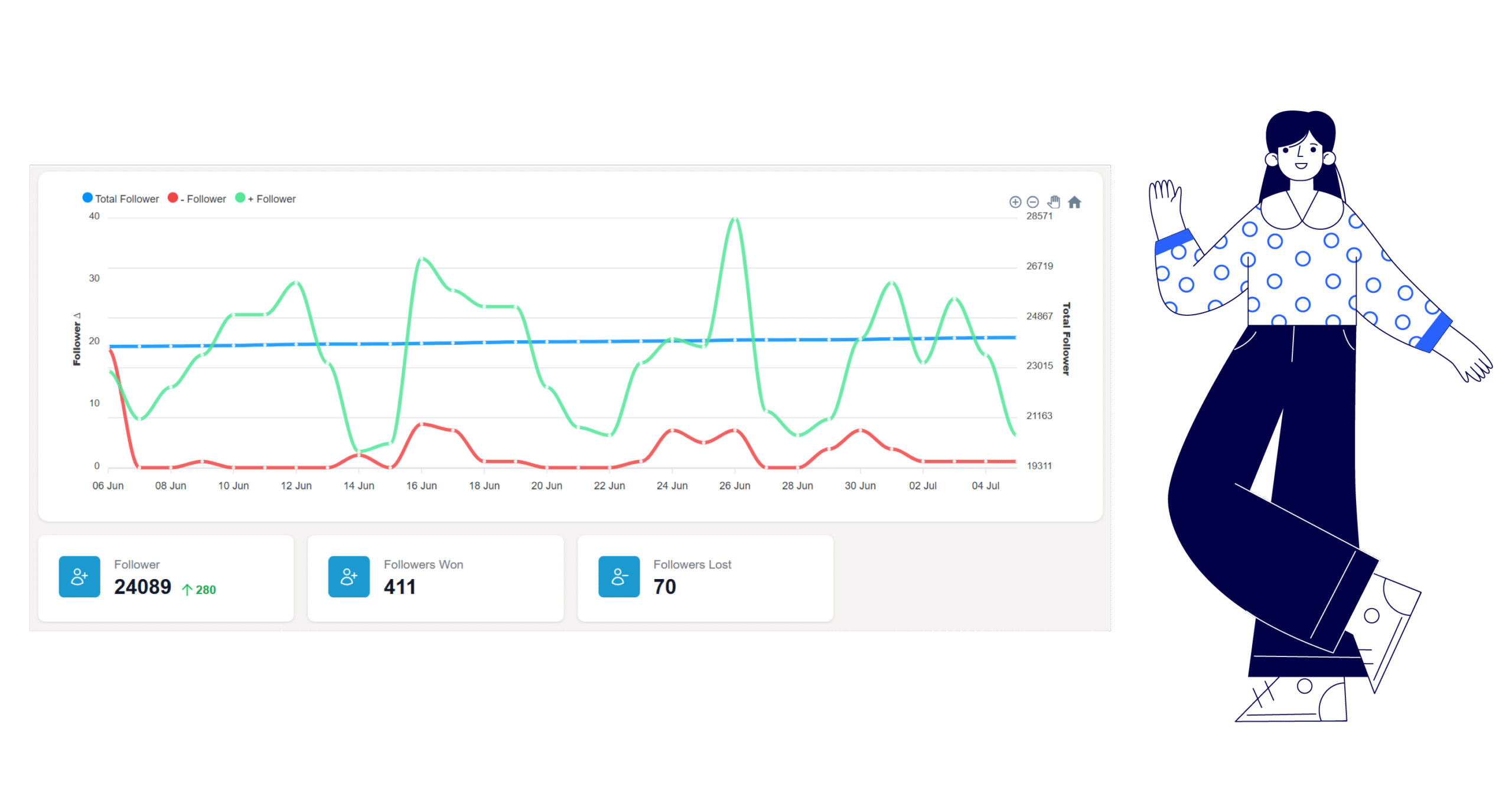 Performance Insights