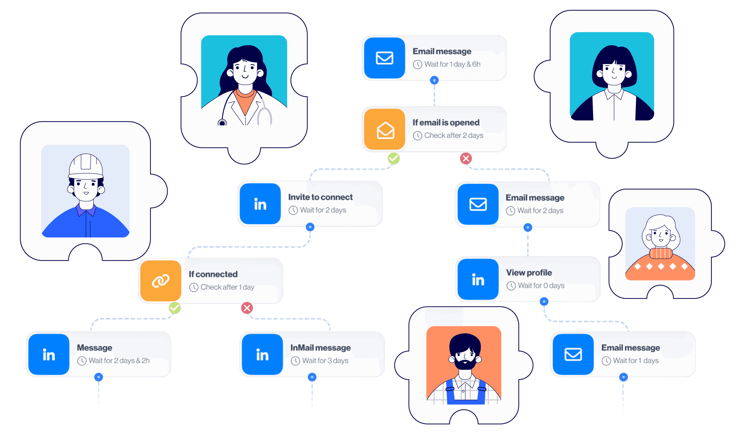 Smart sequences section