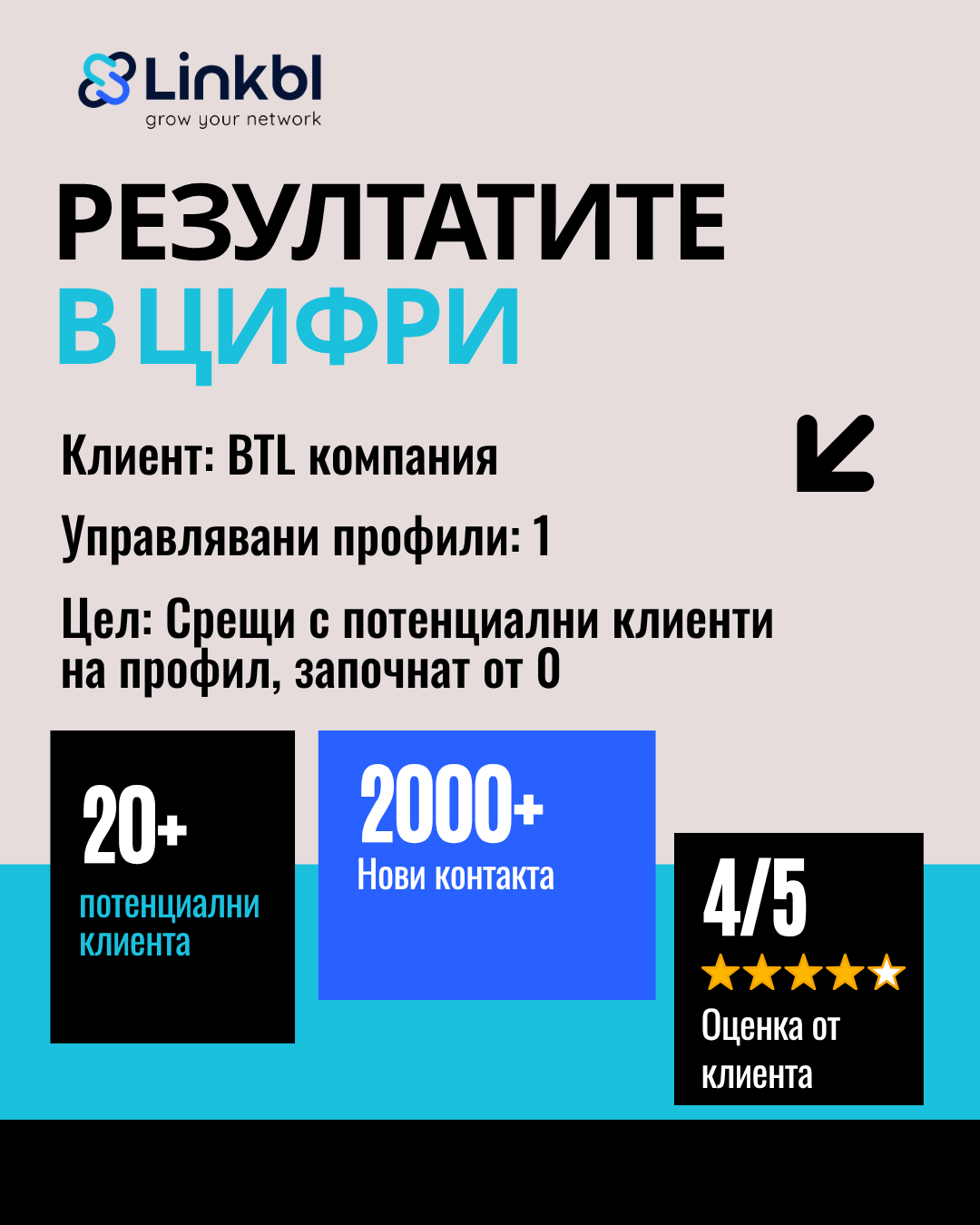 Резултати от кампания за BTL компания