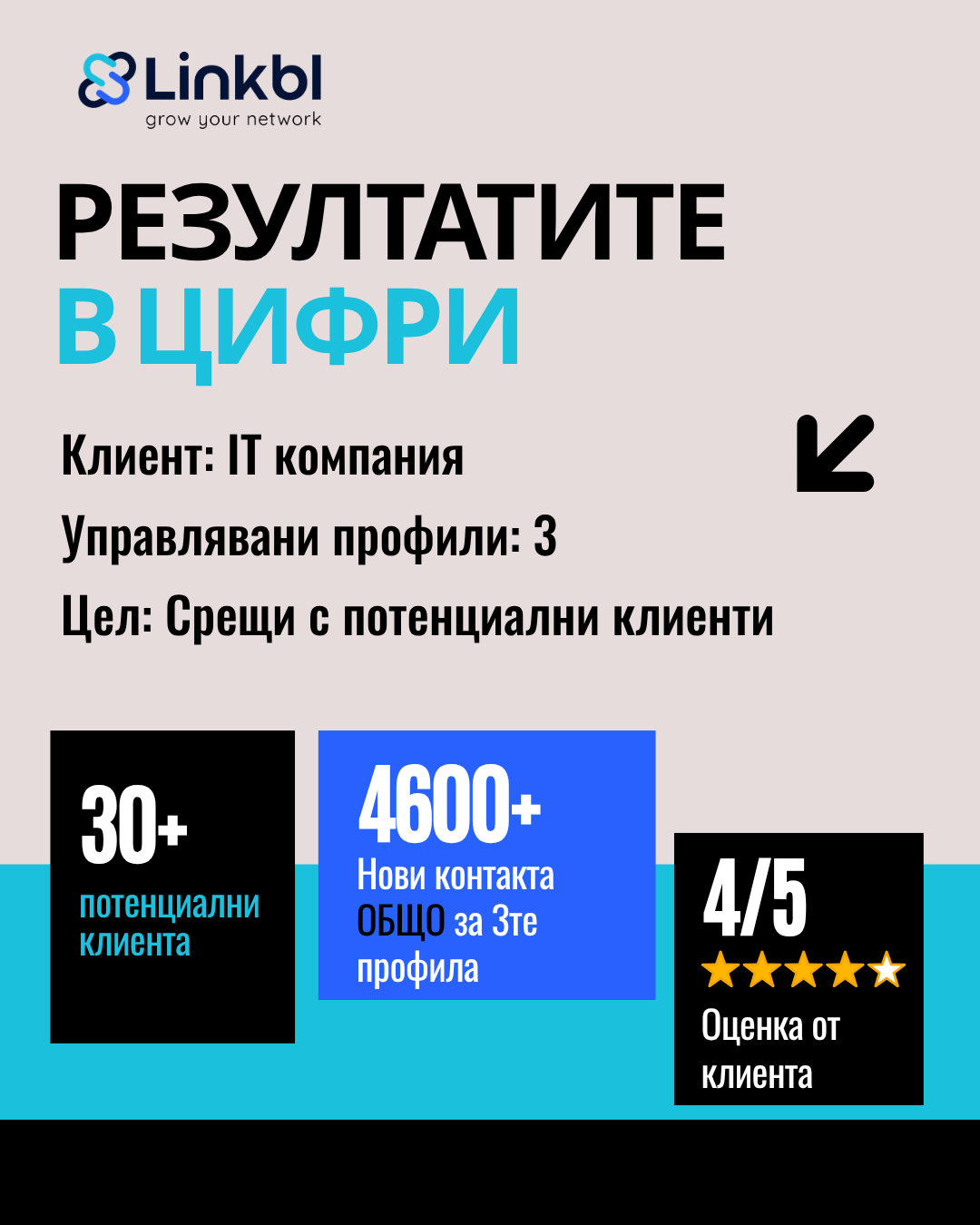 Резултати от кампания за IT компания