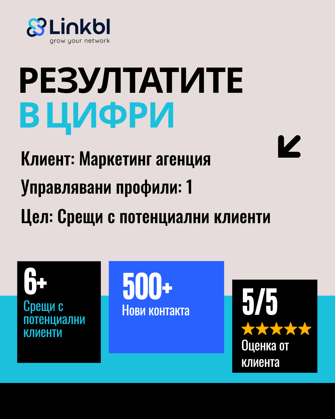 Резултати от кампания за маркетинг агенция