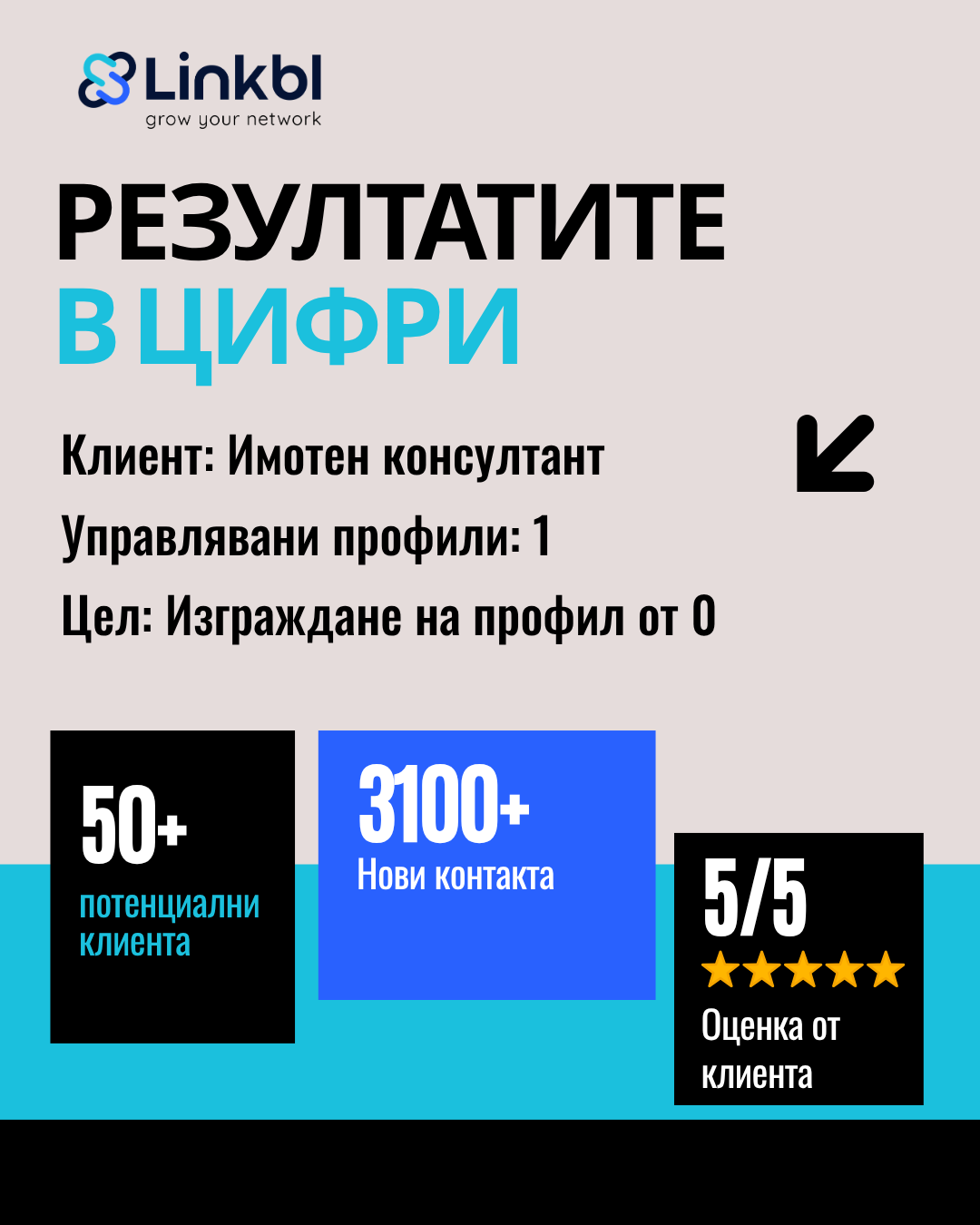 Резултати от кампания за имотен консултант