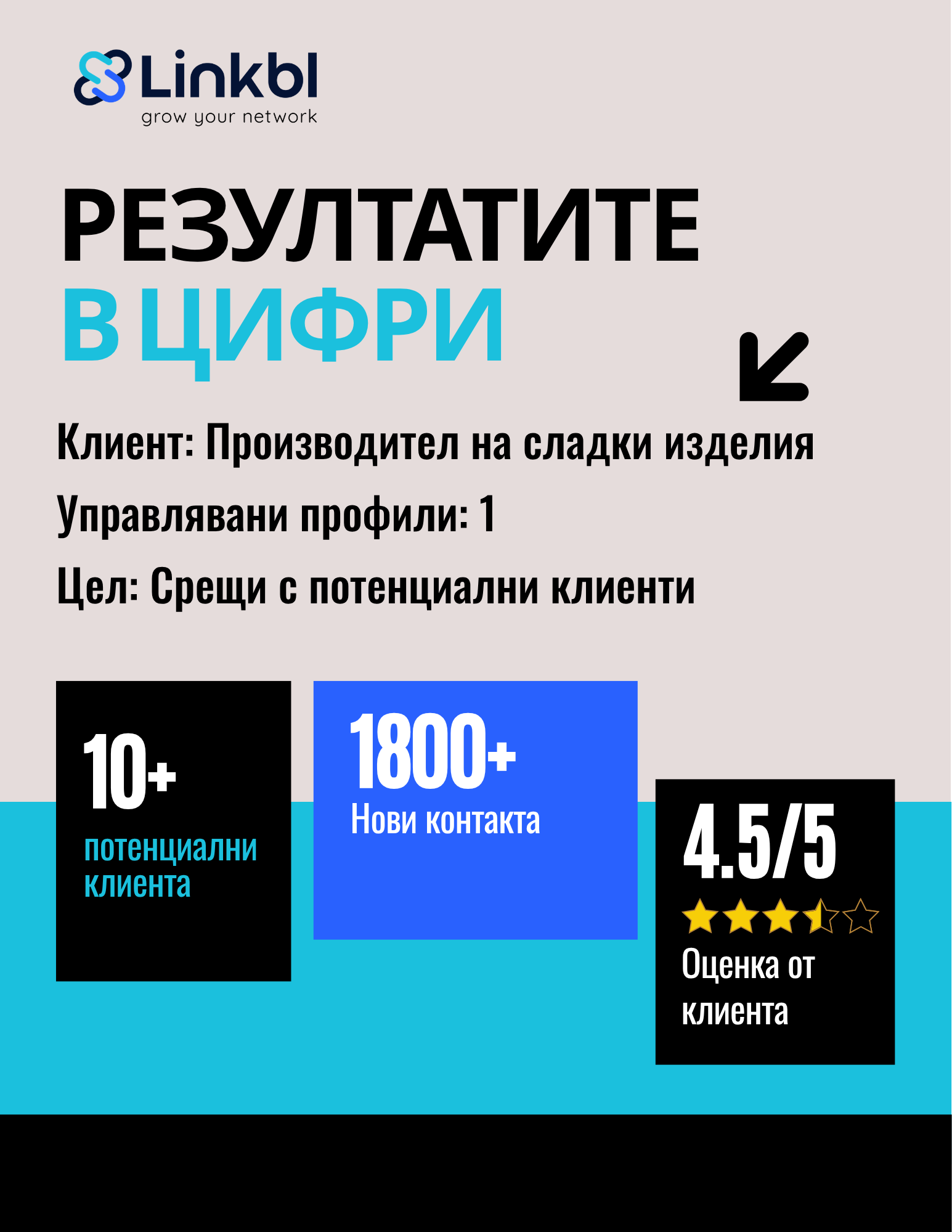 Резултати от кампания за производител на сладки изделия